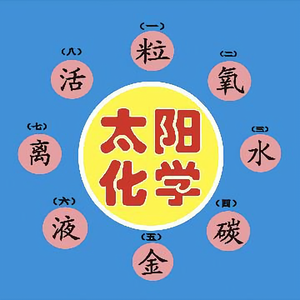 脑数元数数思维法 头像