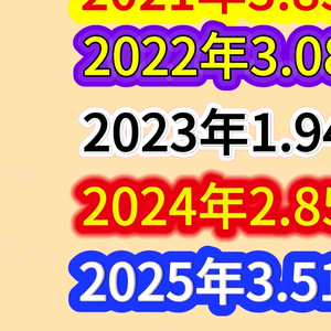 东北翁在南方 头像