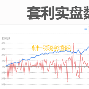 炒家冲哥头像