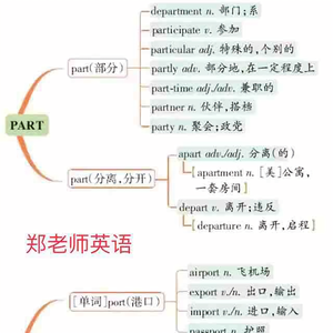 郑老师英语头像