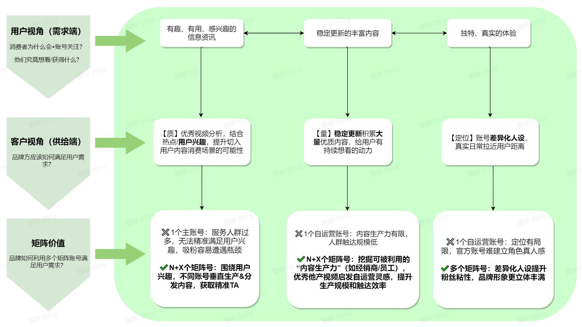 多层级KOL联动矩阵构建与预算分配技巧